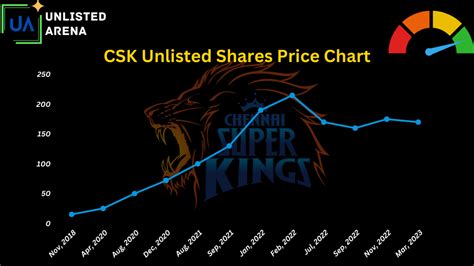chennai super kings unlisted shares